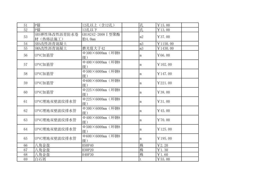 杭州年9月建设工程材料信息价.xls_第3页