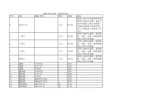 潮州年第二季度建设工程材料信息价.xls