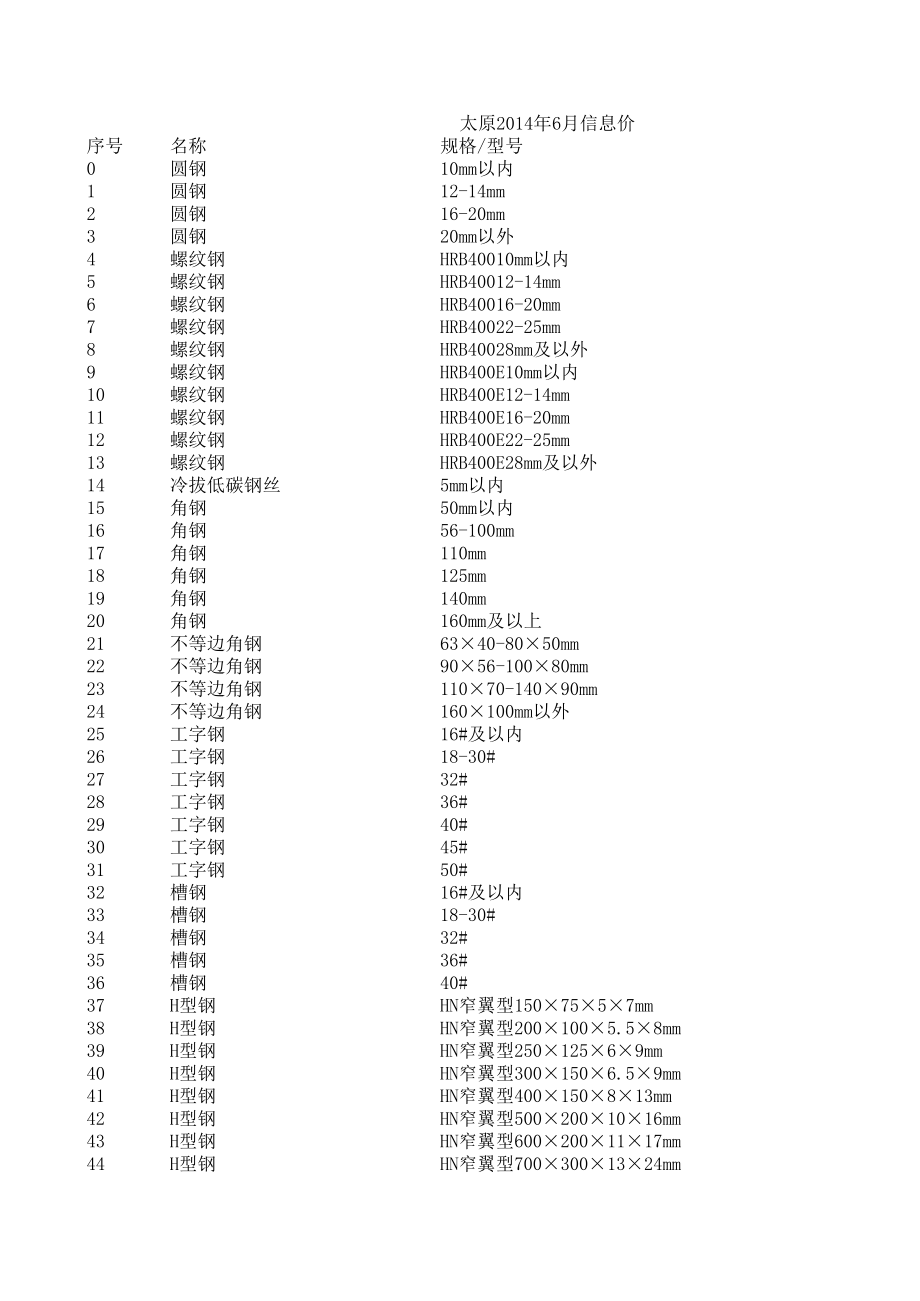 太原年6月工程材料信息价.xls_第1页