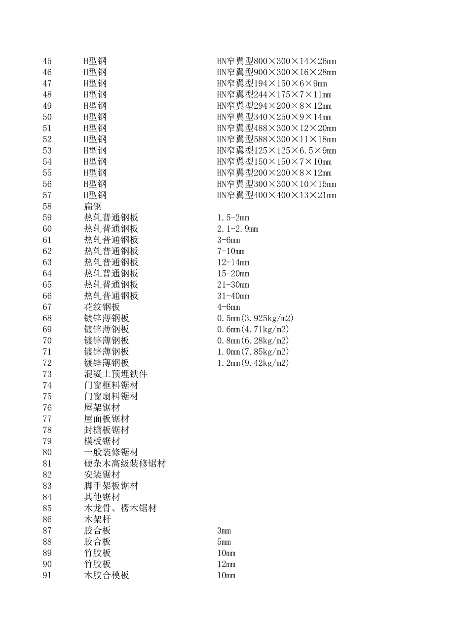 太原年6月工程材料信息价.xls_第2页