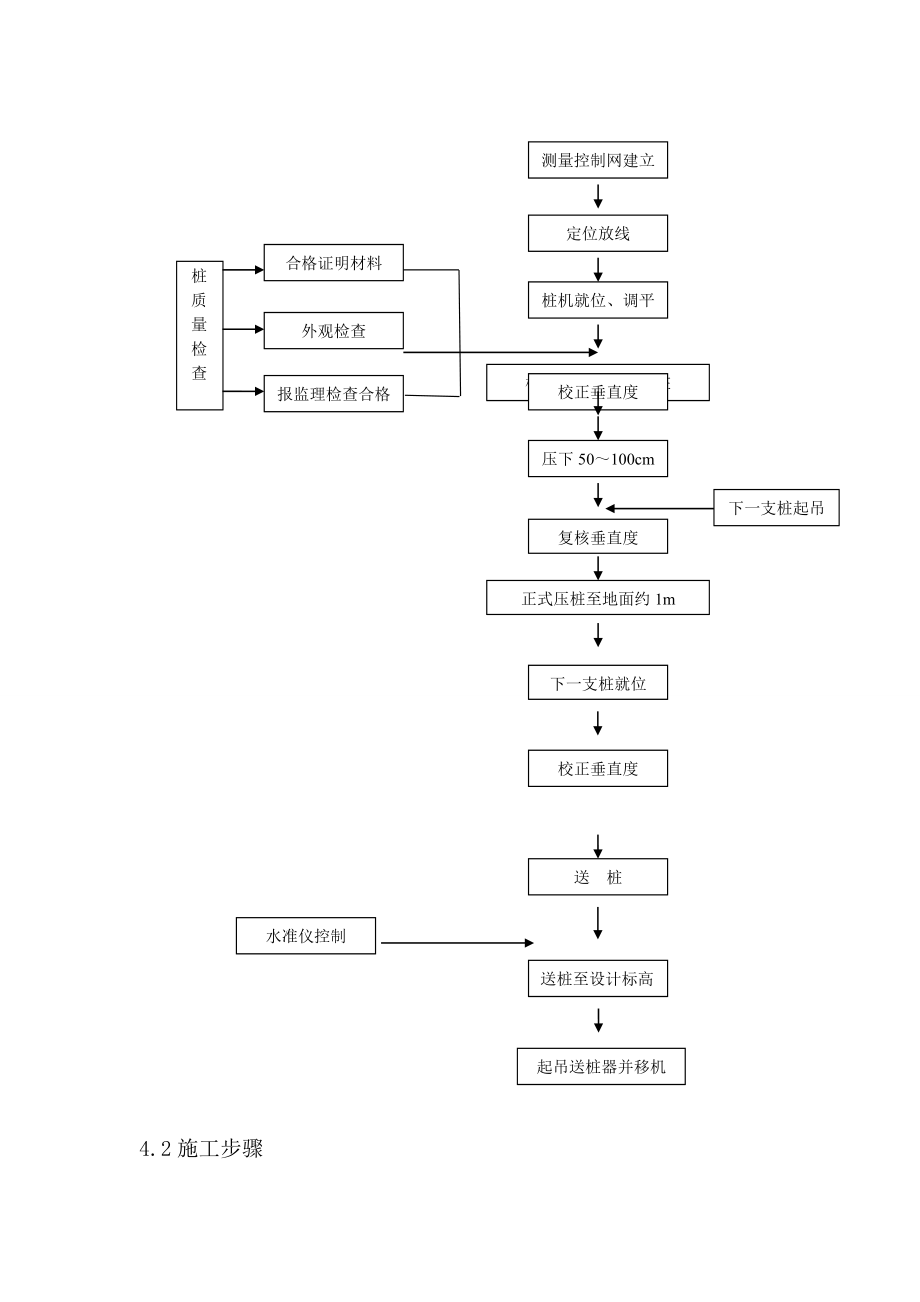 多层住宅楼PHC管桩楼基础工程施工方案.doc_第3页