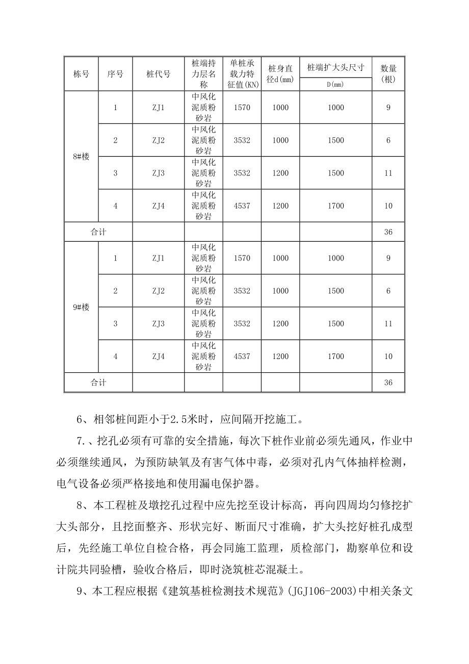 湖北某廉租房项目住宅楼人工挖孔桩基础工程施工方案(专家论证、附示意图).doc_第3页