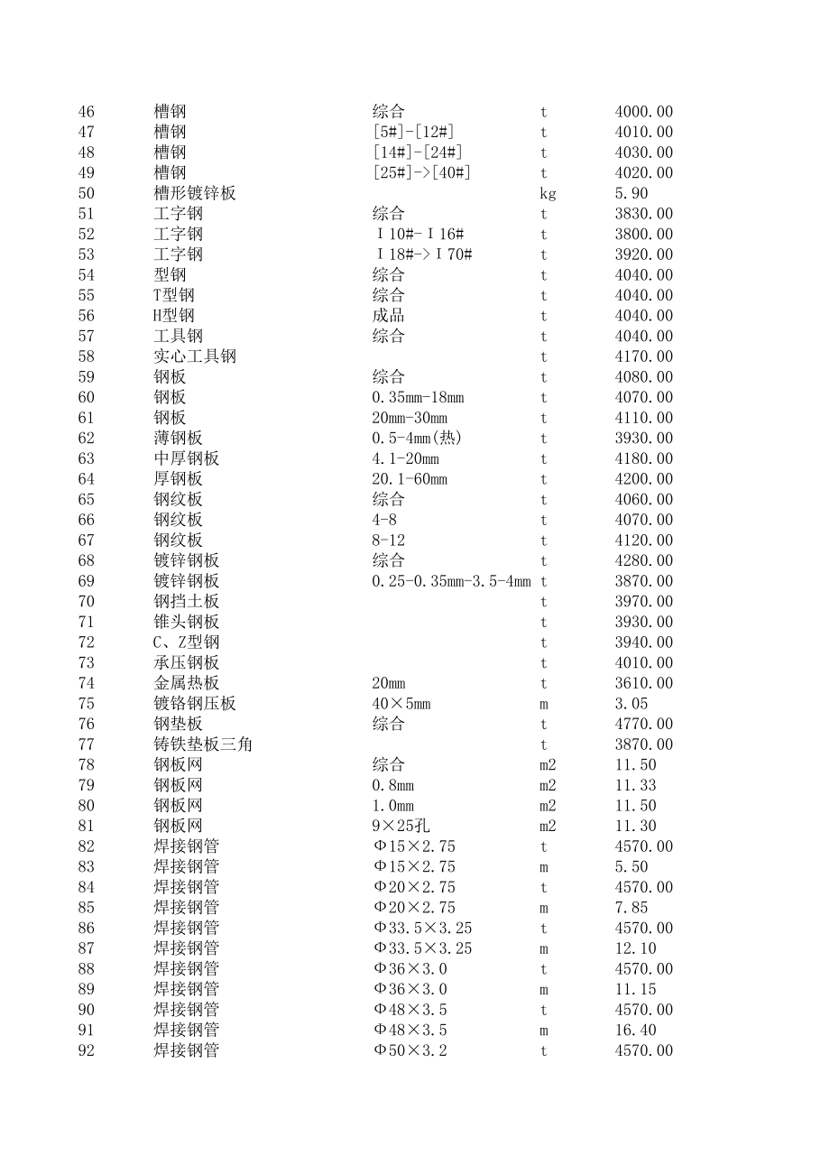 来宾年7月建设工程材料信息价.xls_第2页