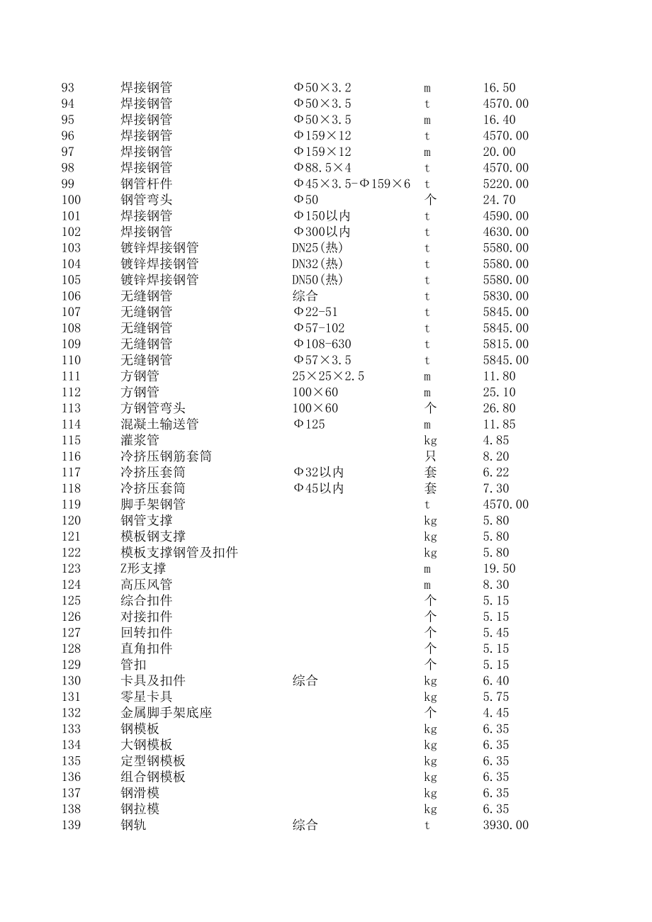 来宾年7月建设工程材料信息价.xls_第3页