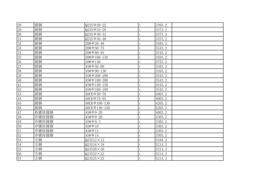 昆明年4月建设工程材料信息价.xls_第2页