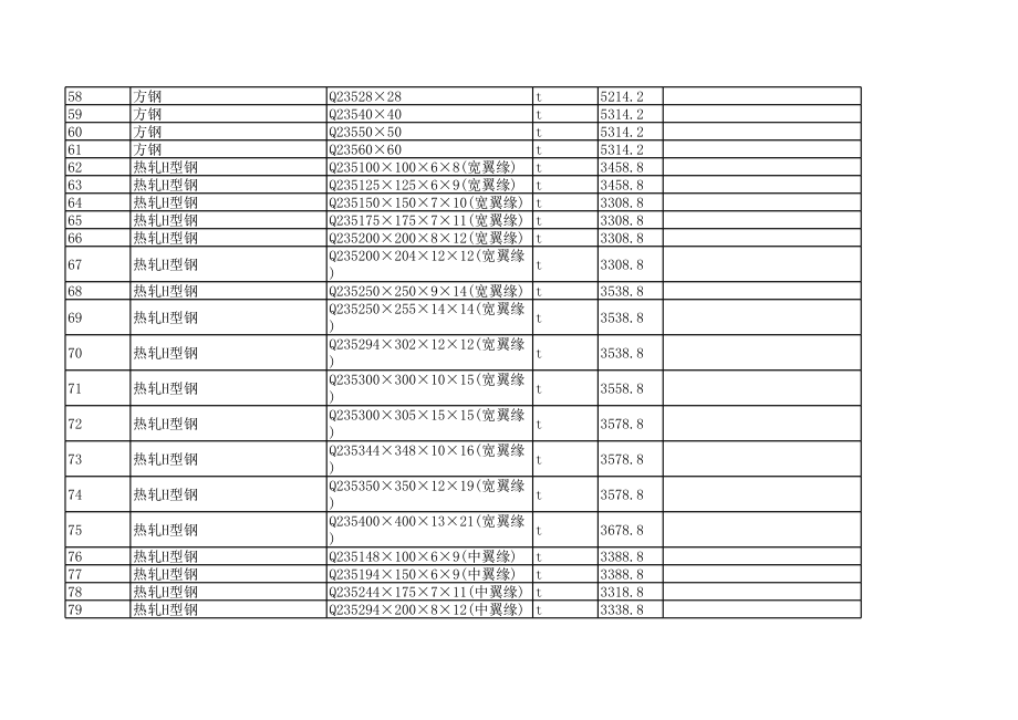 昆明年4月建设工程材料信息价.xls_第3页