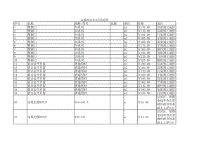 安康年6月建设工程材料信息价.xls