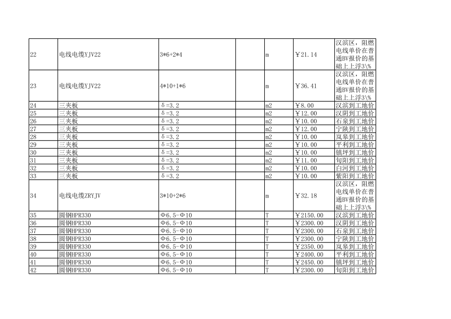 安康年6月建设工程材料信息价.xls_第2页