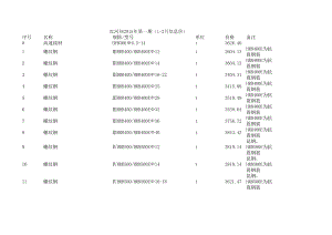 红河州年第一期(1-2月)建设工程材料信息价.xls