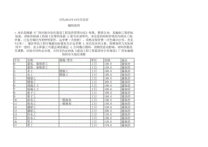 百色年10月建设工程材料信息价.xls