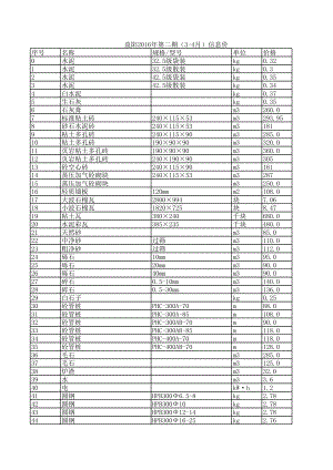 益阳年第二期(3-4月)建设工程材料信息价.xls