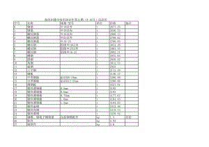 海西州德立哈市年第五期(9-10月)建设工程材料信息价.xls
