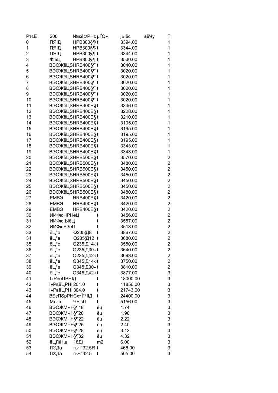 福州年7月建设工程材料信息价.xls_第1页