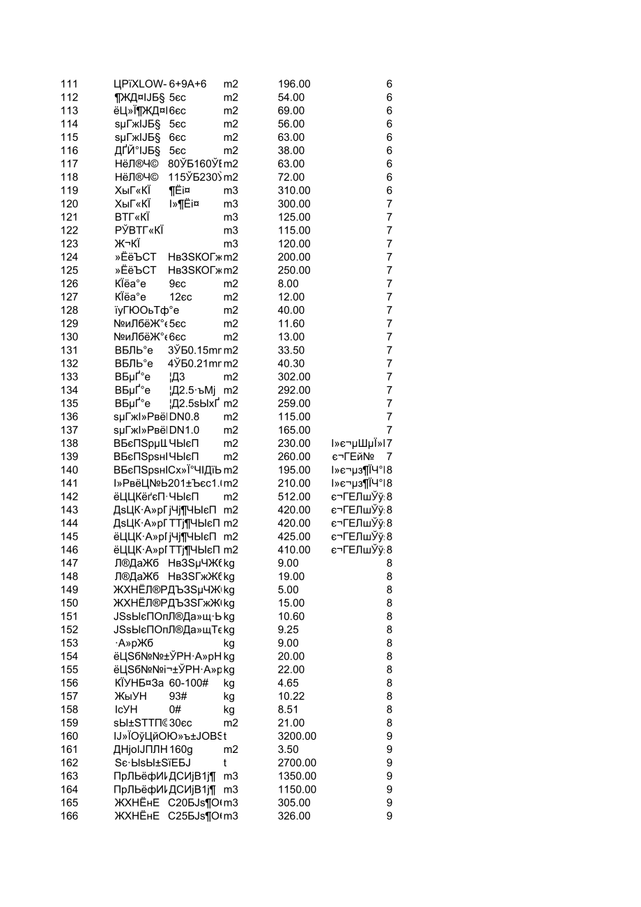 福州年7月建设工程材料信息价.xls_第3页