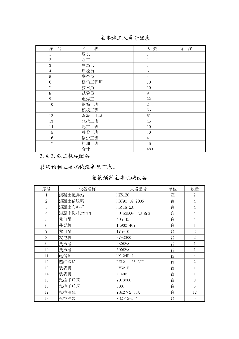 新建武汉至黄石城际铁路某制梁场实施性施工组织设计.doc_第3页