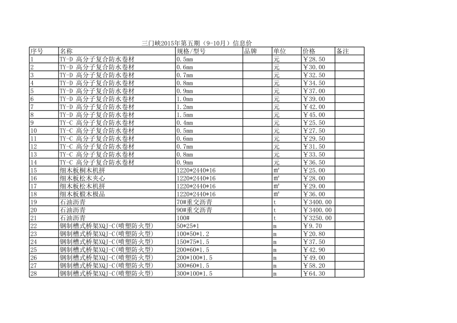 三门峡年第五期(9-10月)建设工程材料信息价.xls_第1页