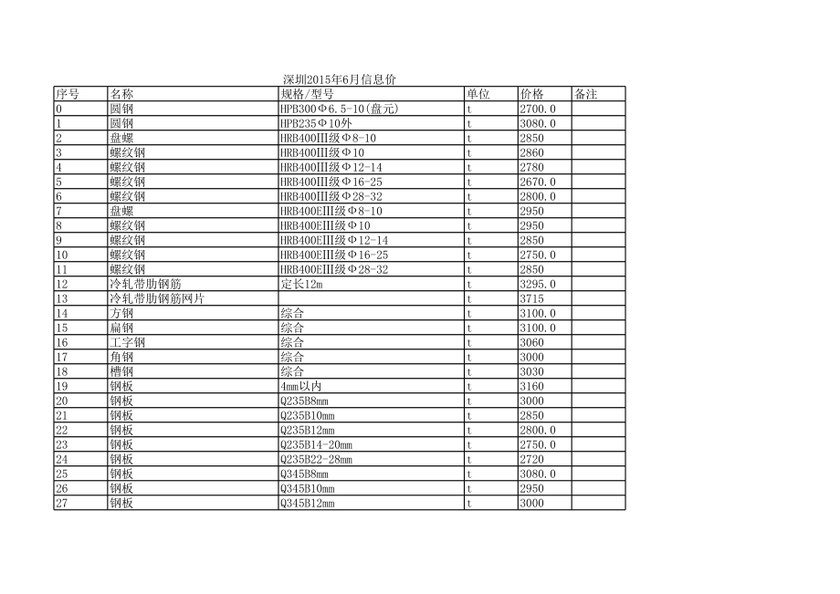 深圳年6月建设工程材料信息价.xls_第1页