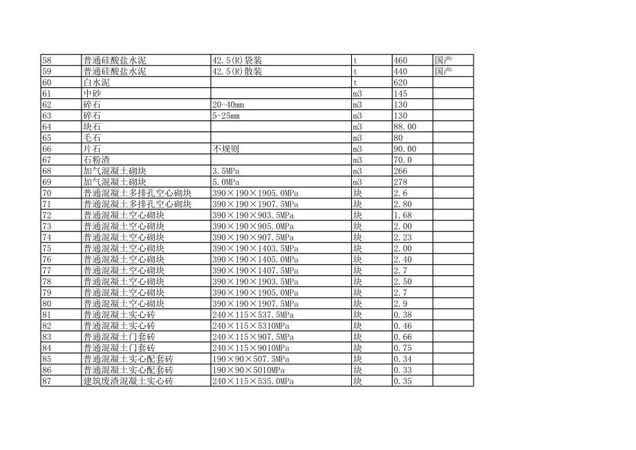 深圳年6月建设工程材料信息价.xls_第3页