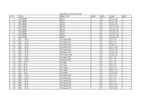 秦皇岛年5月建设工程材料信息价.xls