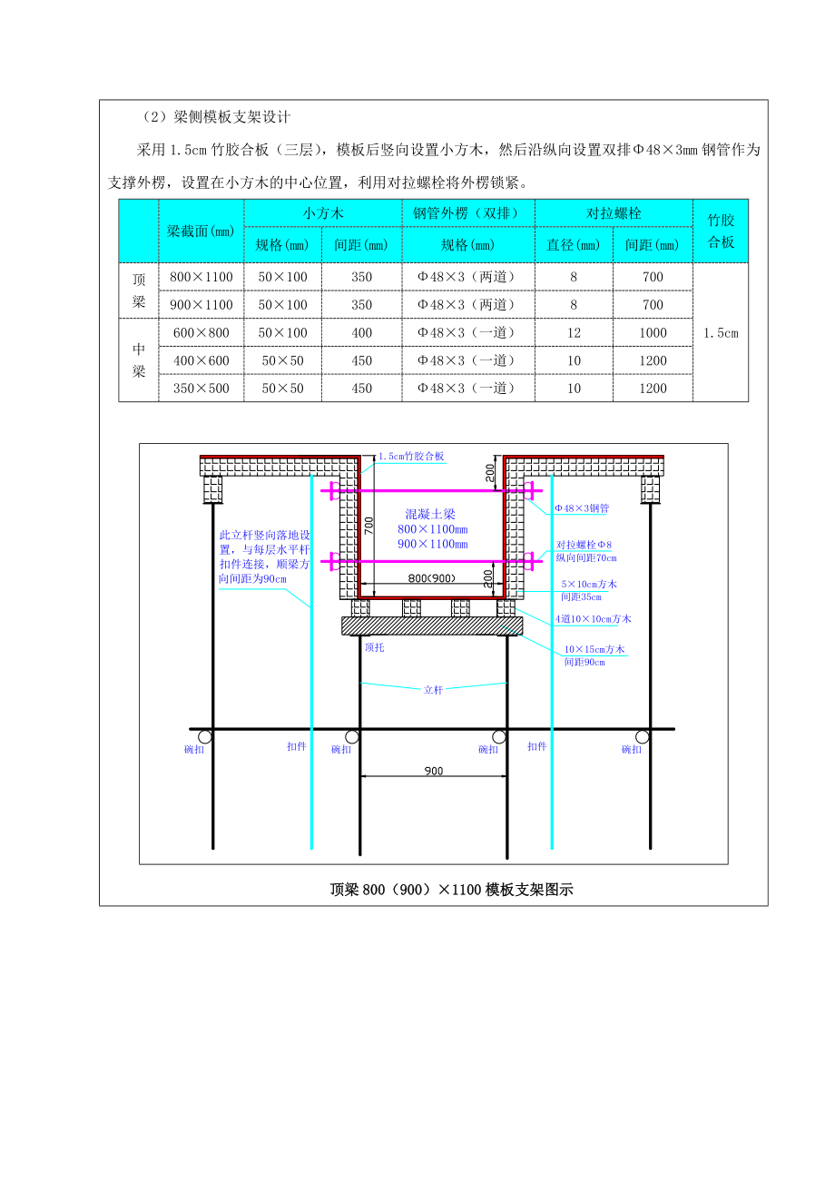 地下停车场模板施工技术交底.doc_第2页