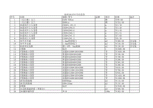 宿州年7月建设工程材料信息价.xls