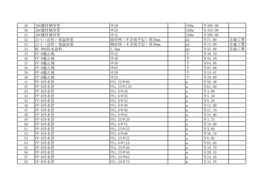 宿州年7月建设工程材料信息价.xls_第2页