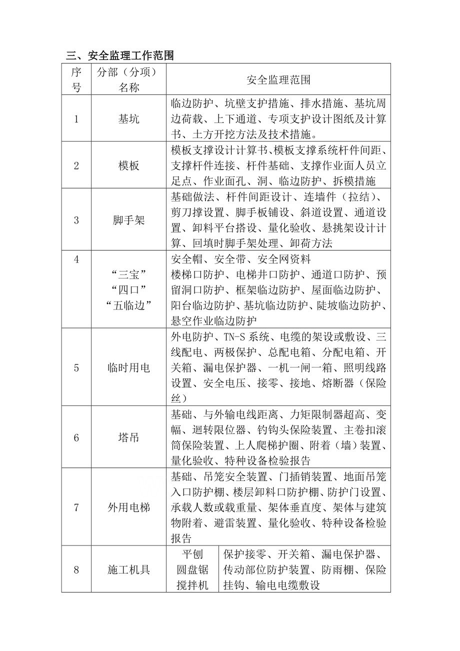 河北框架结构物流园区安全监理规划.doc_第3页