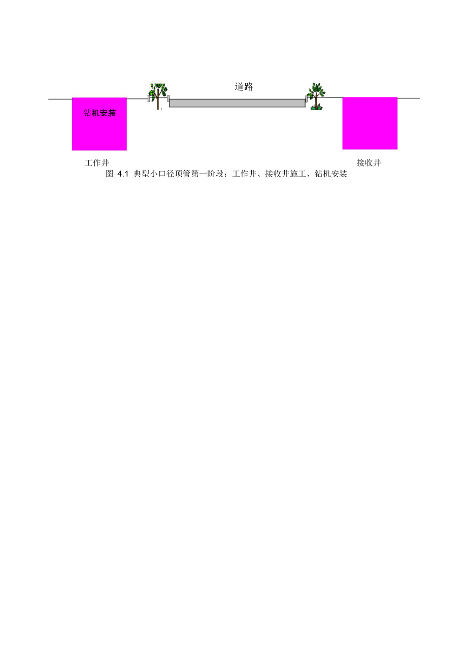 小口径顶管施工工法（附现场图）.doc_第3页