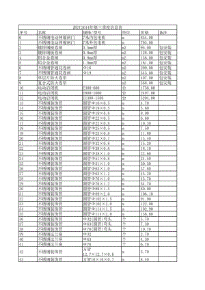 湛江年第三季度建设工程材料信息价.xls