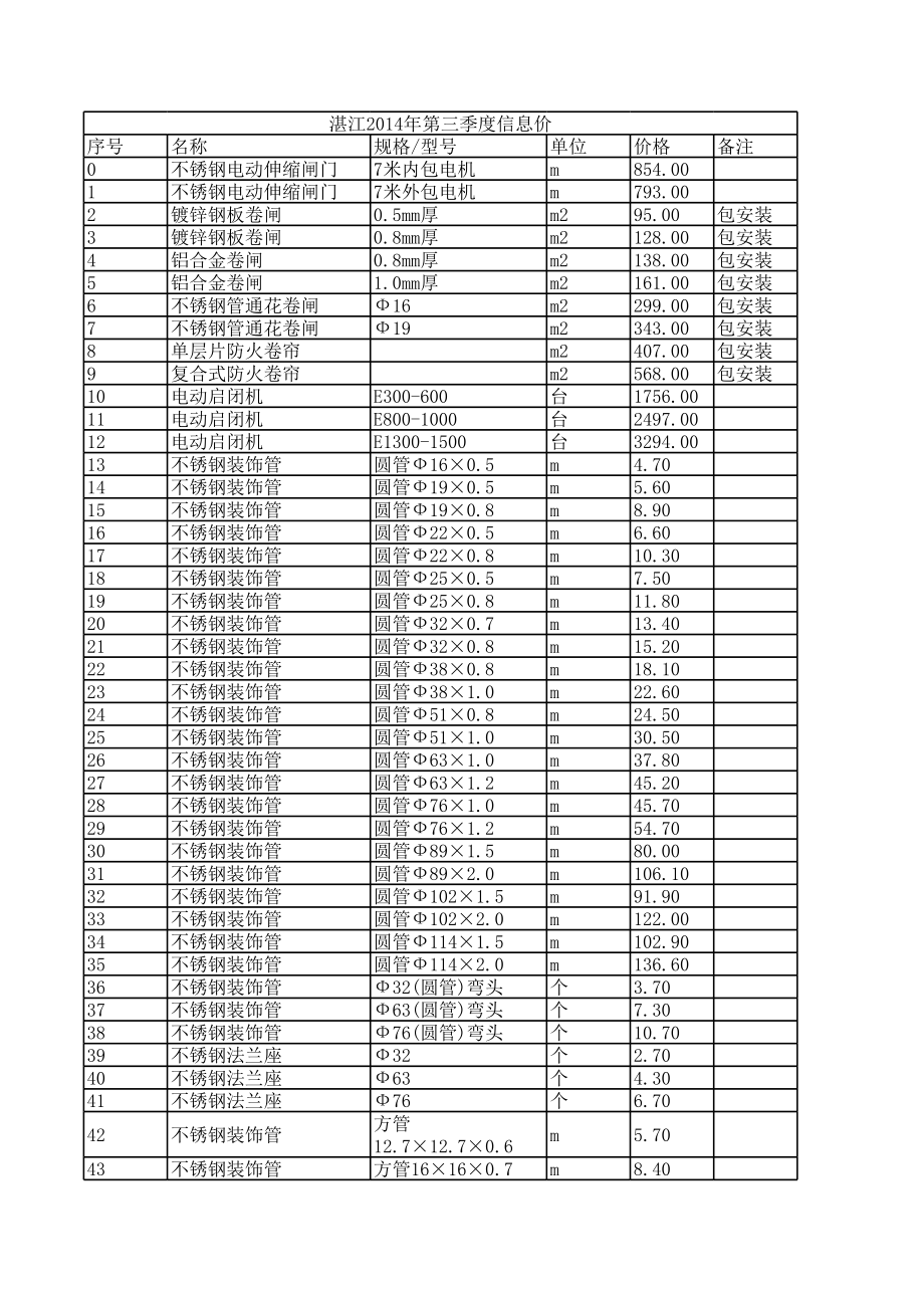 湛江年第三季度建设工程材料信息价.xls_第1页