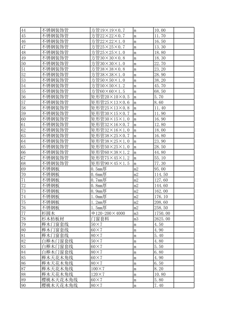 湛江年第三季度建设工程材料信息价.xls_第2页