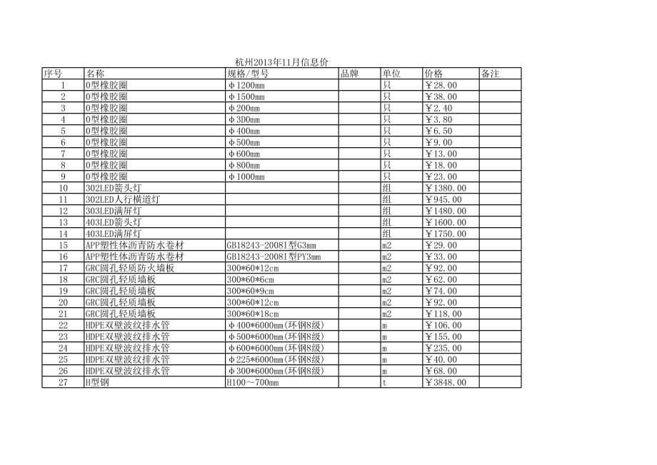 杭州年11月建设工程材料信息价.xls_第1页