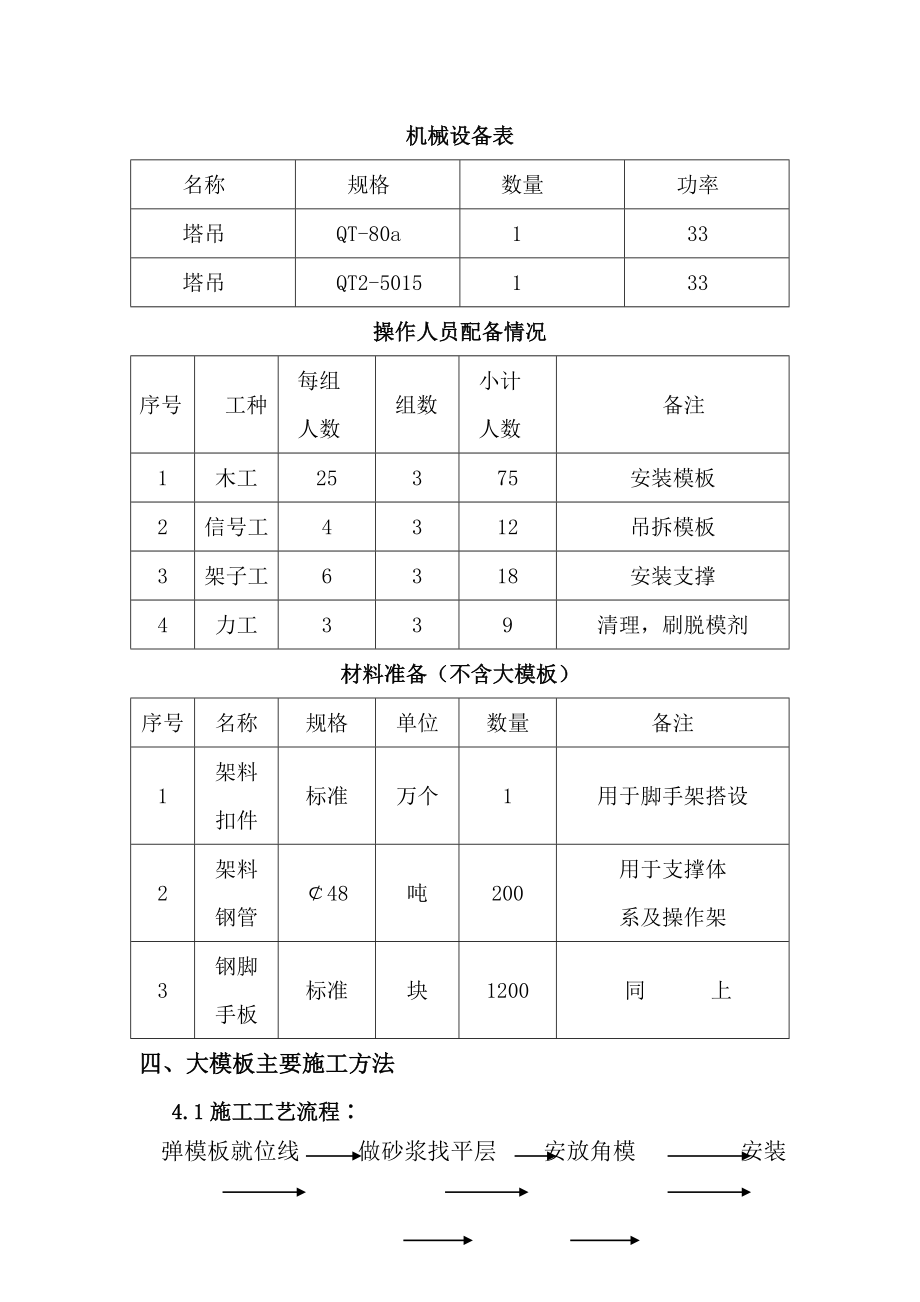 住宅楼大模板支撑方案.doc_第3页