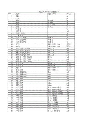 宿迁年2月建设工程材料信息价.xls