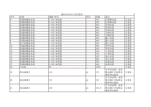 丽江年11月建设工程材料信息价.xls