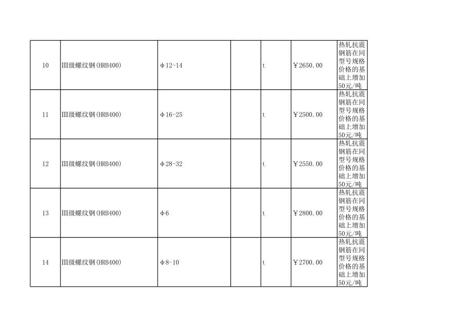 南阳年8月建设工程材料信息价.xls_第2页