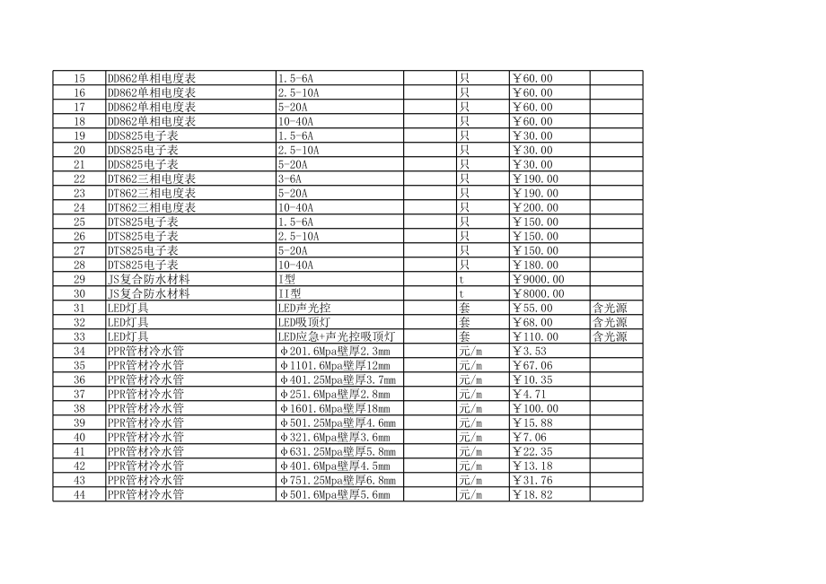 南阳年8月建设工程材料信息价.xls_第3页