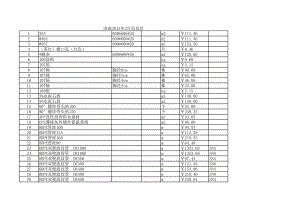 济南年2月建设工程材料信息价.xls