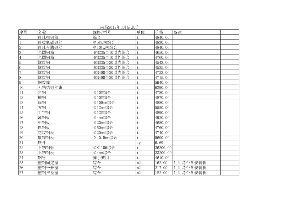 南昌年3月建设工程材料信息价.xls_第1页