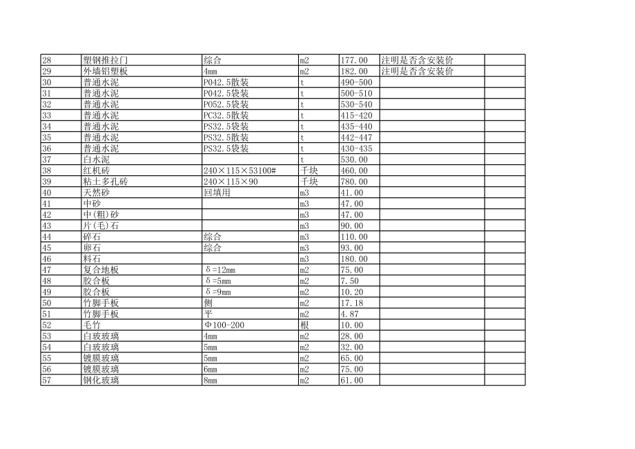 南昌年3月建设工程材料信息价.xls_第2页