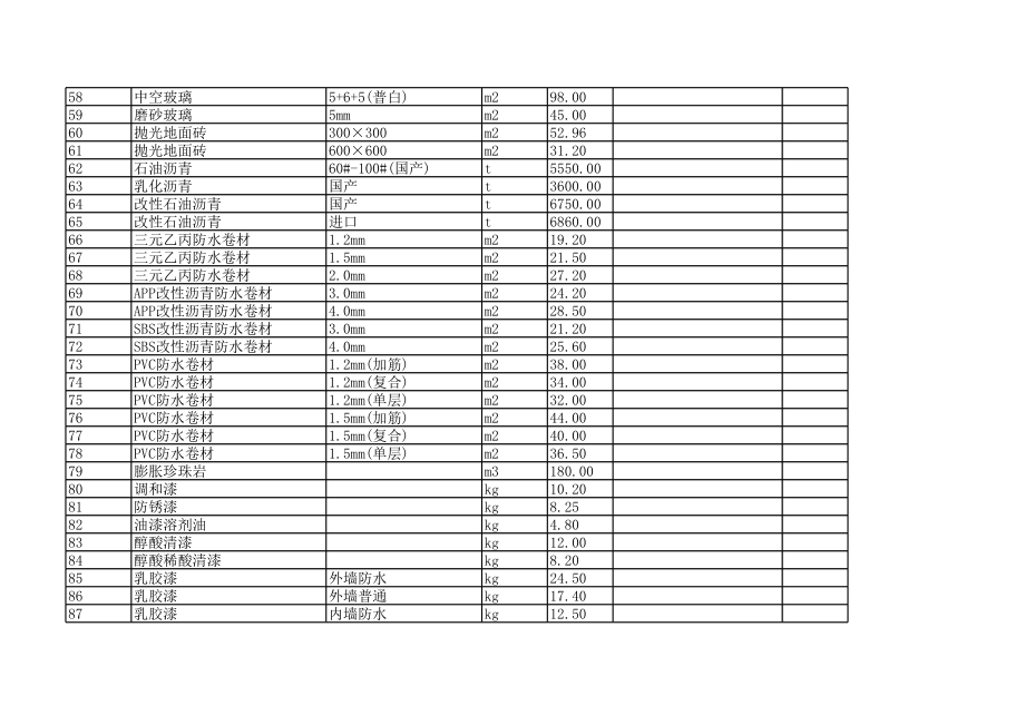 南昌年3月建设工程材料信息价.xls_第3页