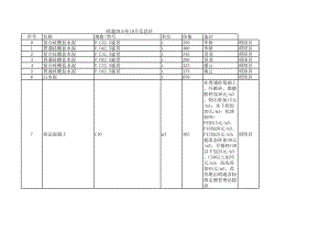 昭通年10月建设工程材料信息价.xls