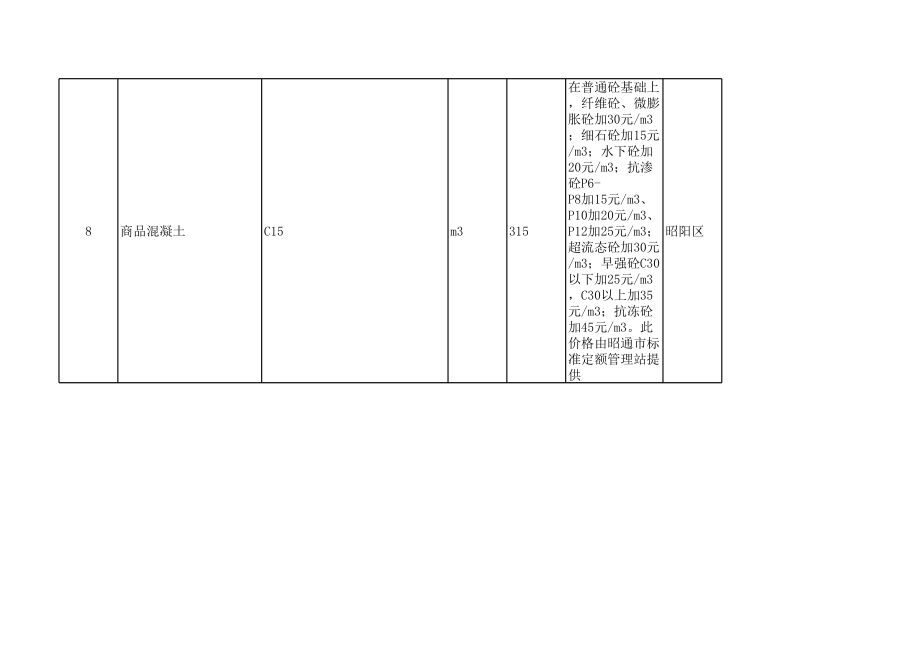 昭通年10月建设工程材料信息价.xls_第2页