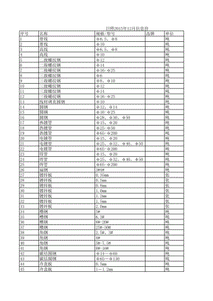 日照年12月建设工程材料信息价.xls