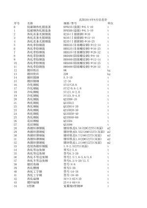 沈阳年8月建设工程材料信息价.xls