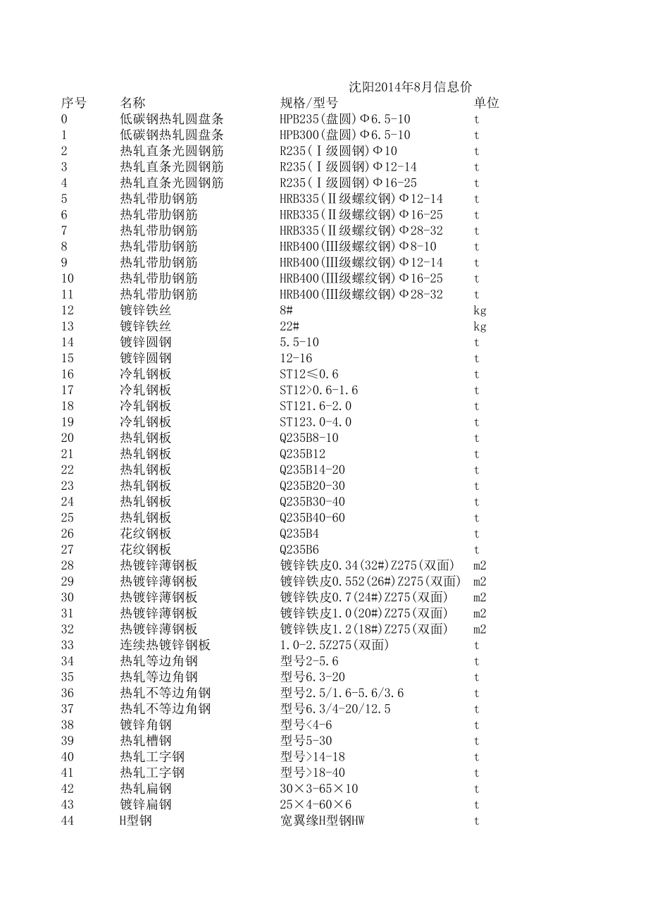 沈阳年8月建设工程材料信息价.xls_第1页