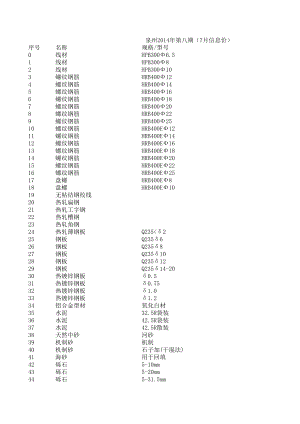 泉州年7月建设工程材料信息价.xls