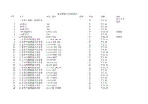 保定年5月建设工程材料信息价.xls