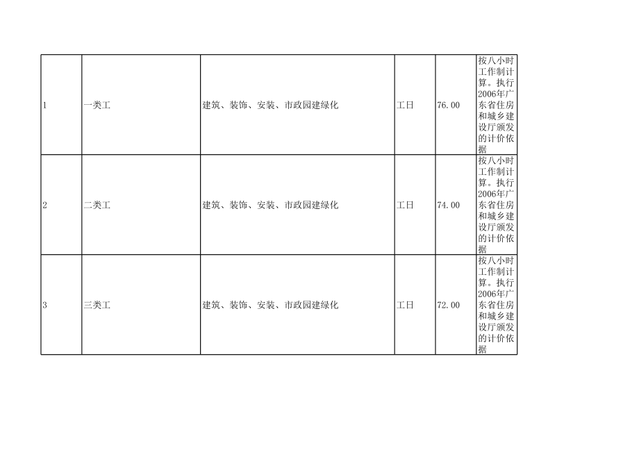 珠海年12月建设工程材料信息价.xls_第2页