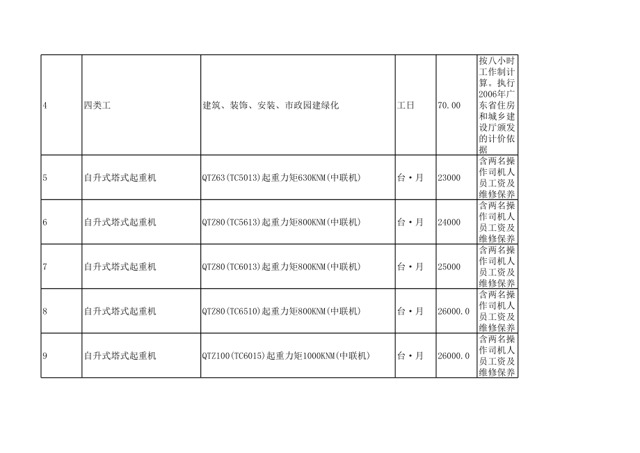 珠海年12月建设工程材料信息价.xls_第3页